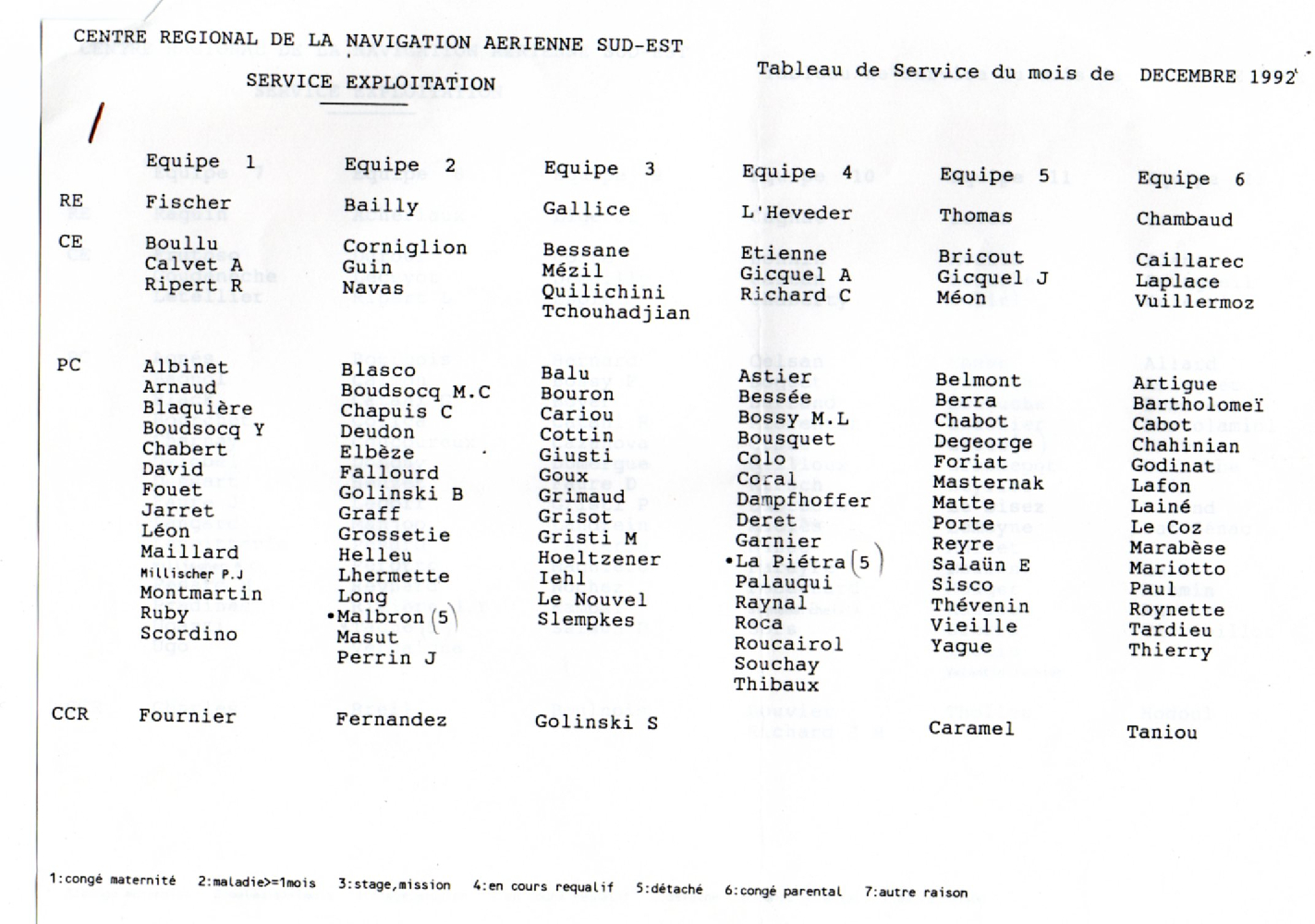   ZOOM :Tableau de service en décembre 2992   