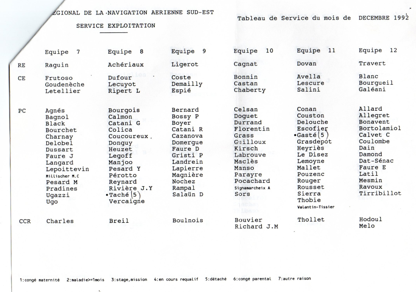   ZOOM :Tableau de service en décembre 2992   